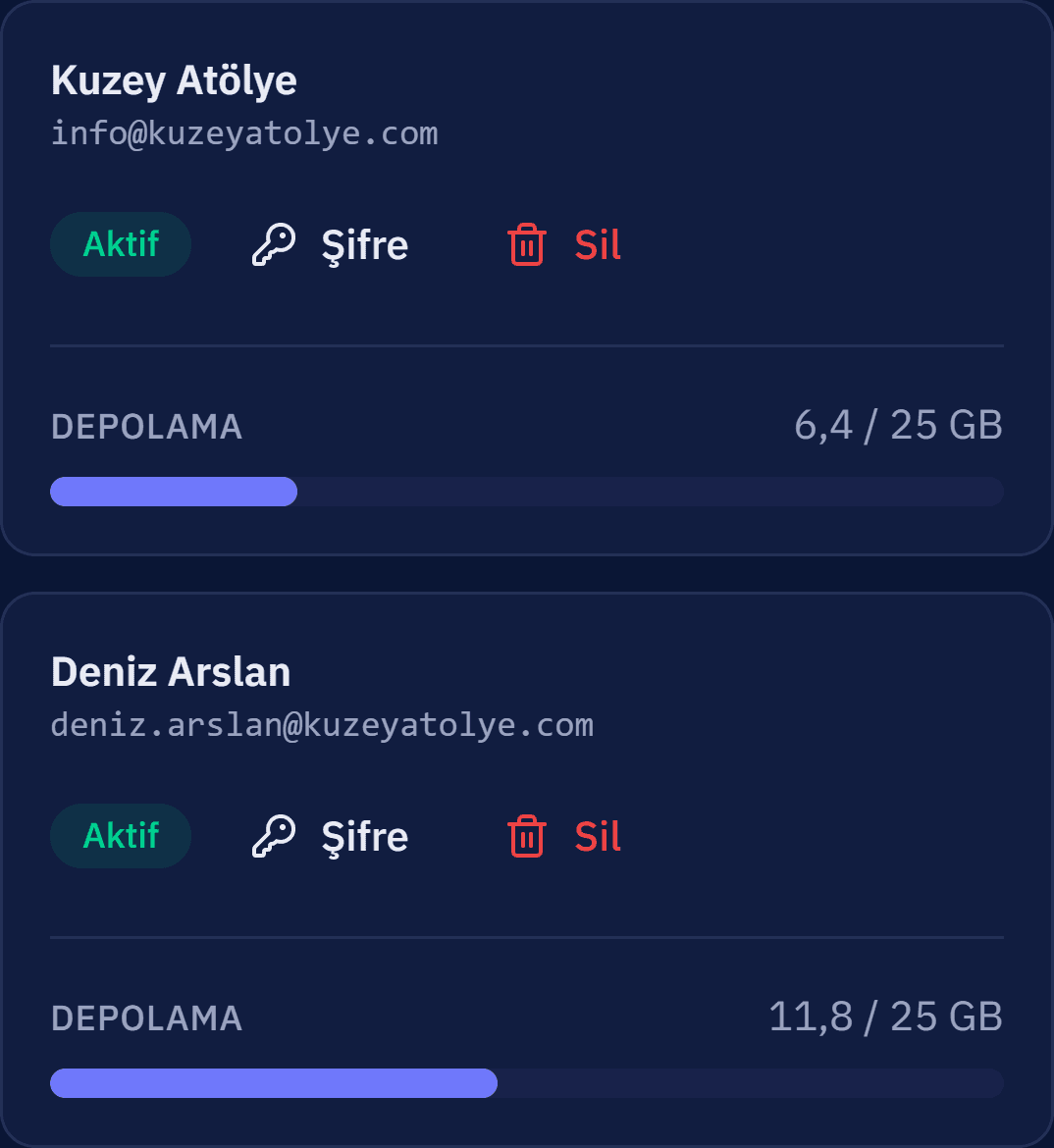 MailDots paneli, kutu listesi: info, deniz.arslan ve elif.kaya adresleri aktif, her biri 25 GB kotalı.